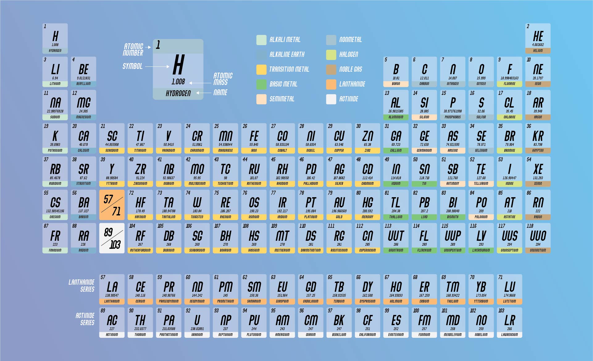 Printable periodic table of elements chart and data