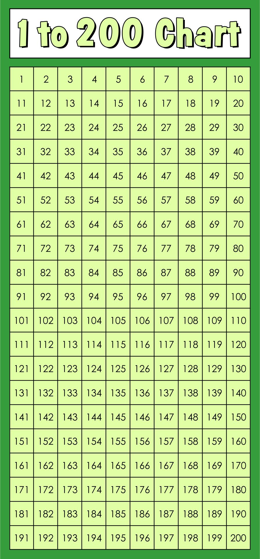 Printable Number Chart 1 200