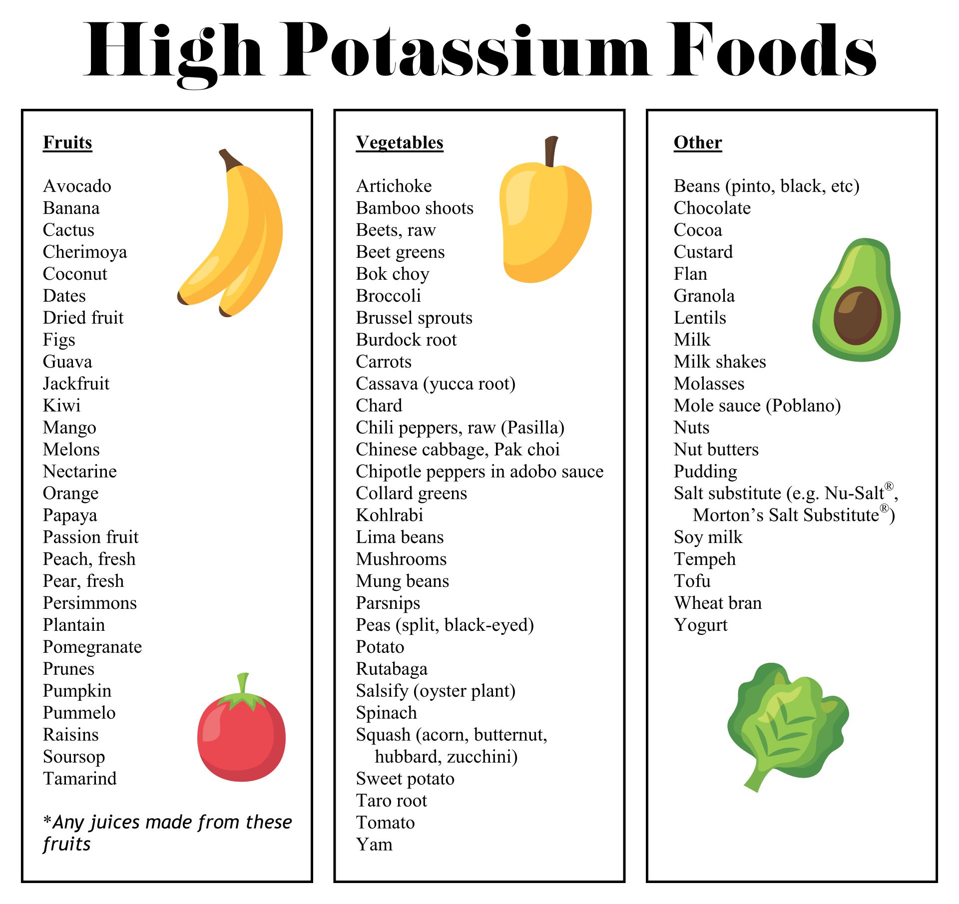 Potassium Food Chart