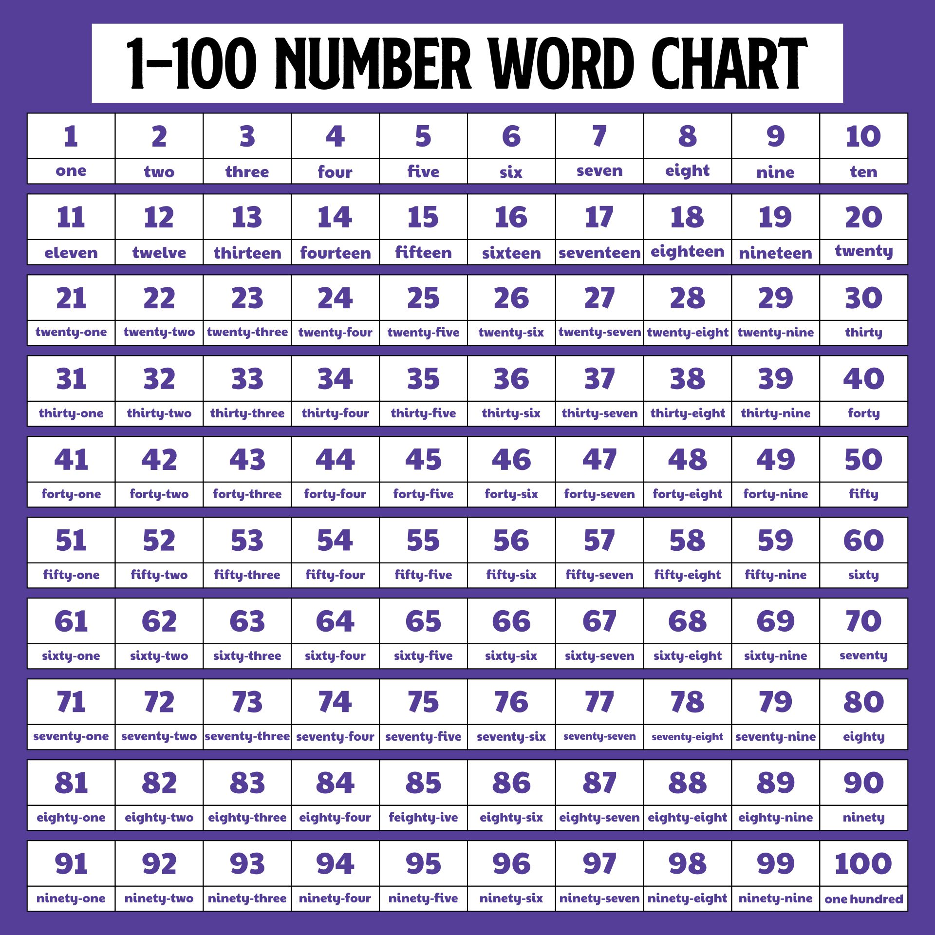 Pdf Printable Number Chart 1 100 Printable Word Searc Vrogue co