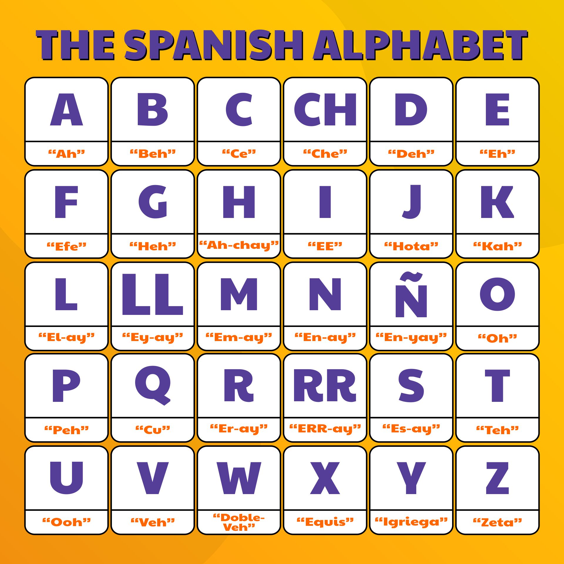 Spanish Alphabet Cards - 10 Free PDF Printables | Printablee