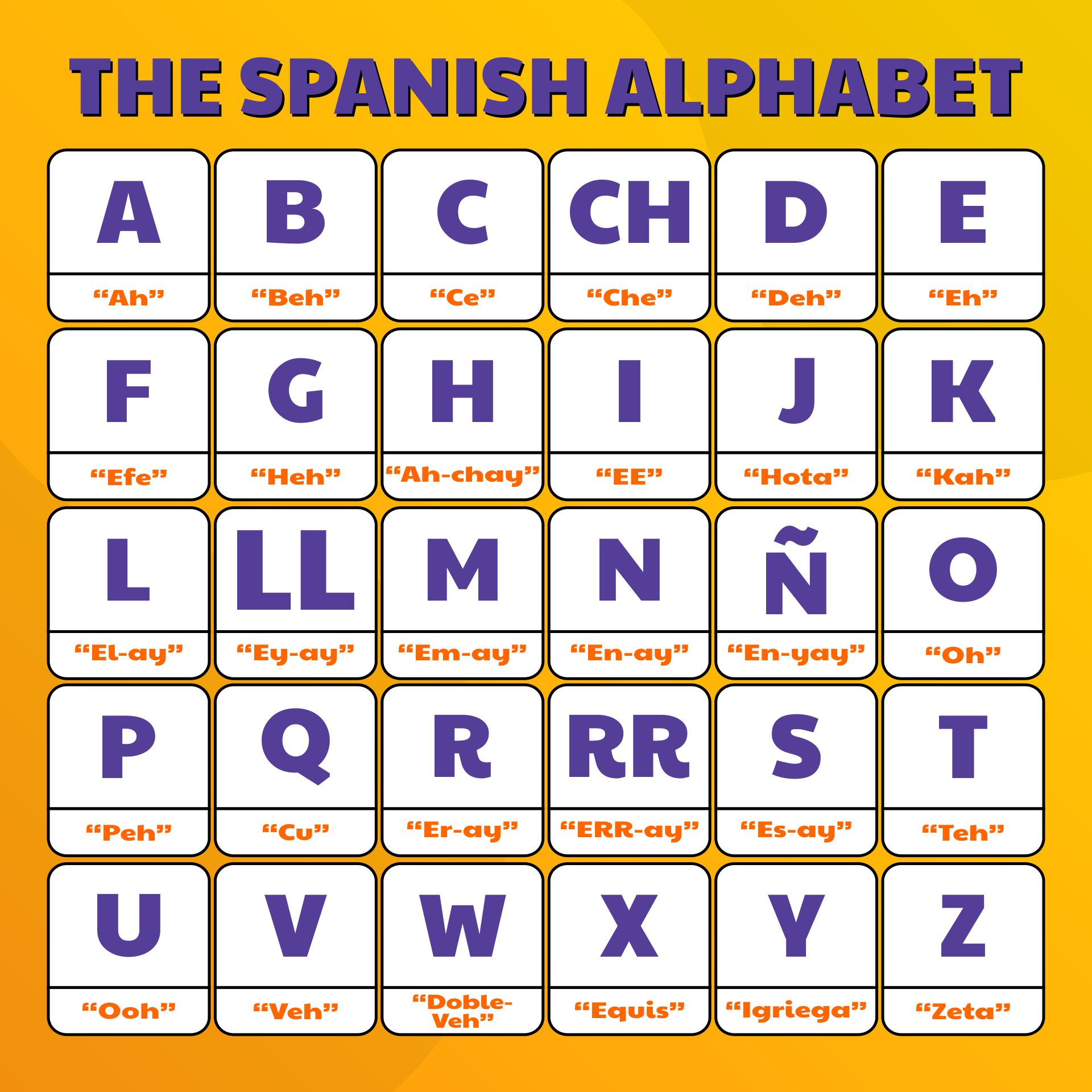 Spanish Alphabet Chart Printable Free Printable Abc Free Printable Images And Photos Finder