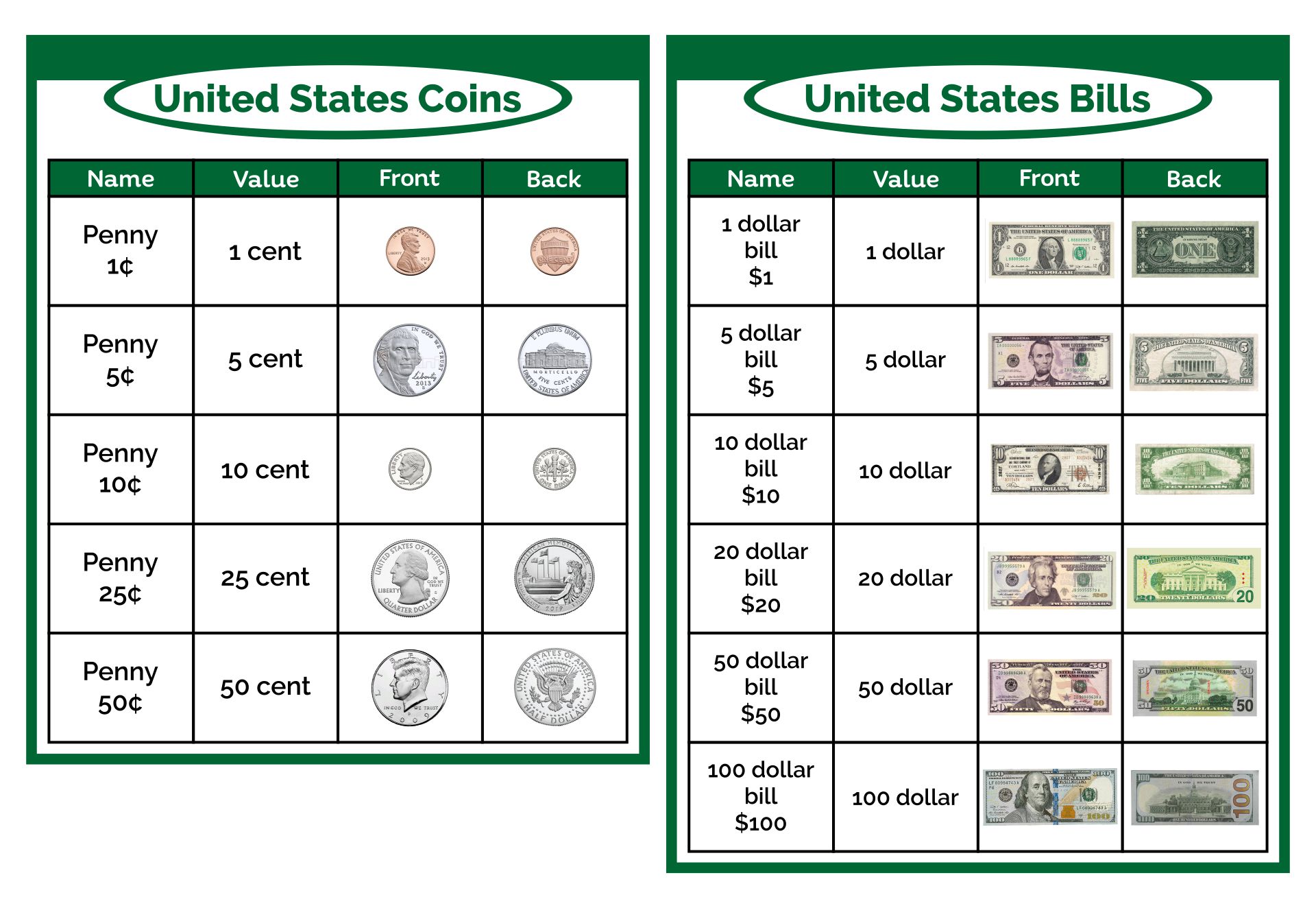10 Best Free Printable Chart Money Value Gấu Đây