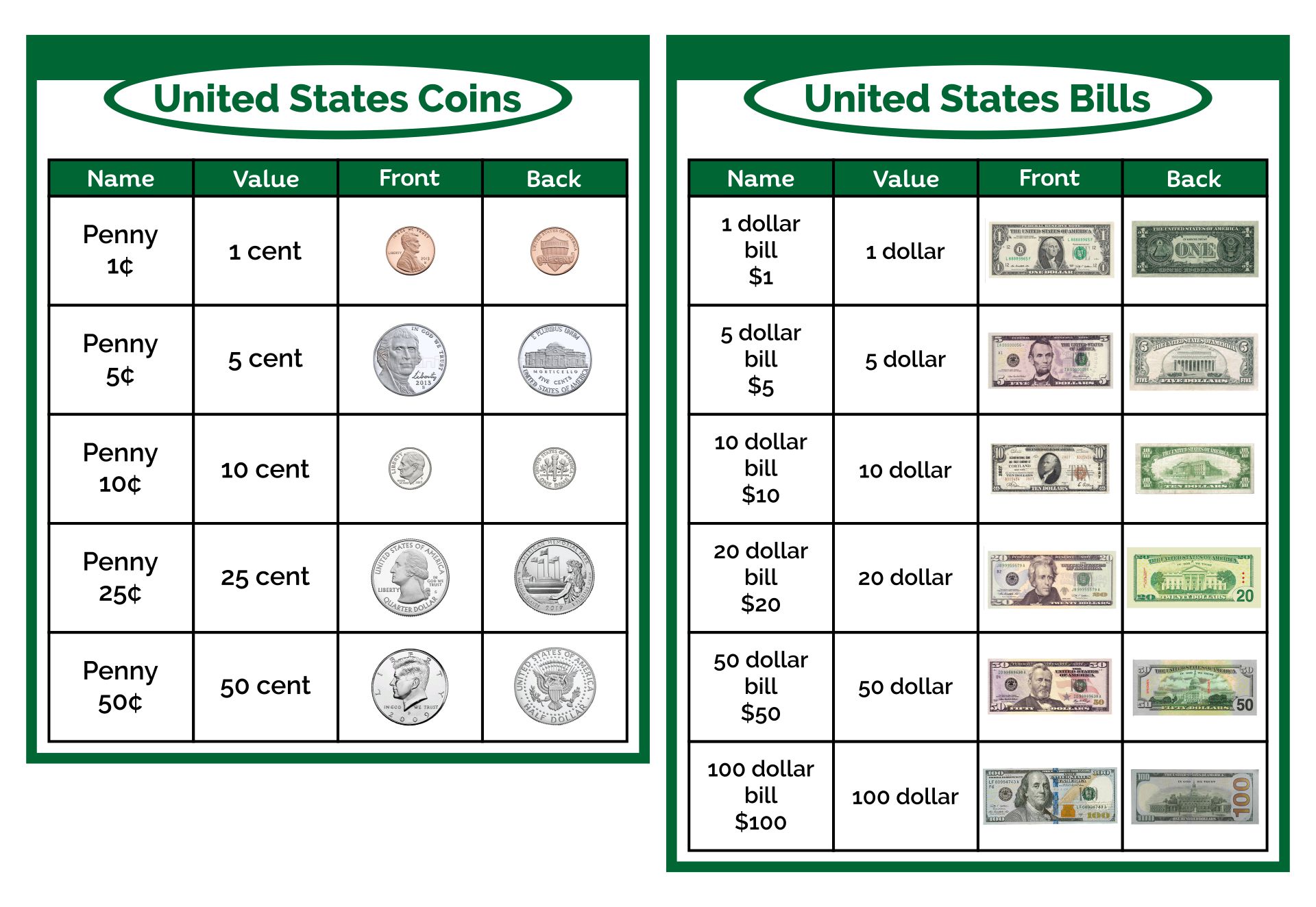 10 Best Free Printable Chart Money Value Https gauday G u y