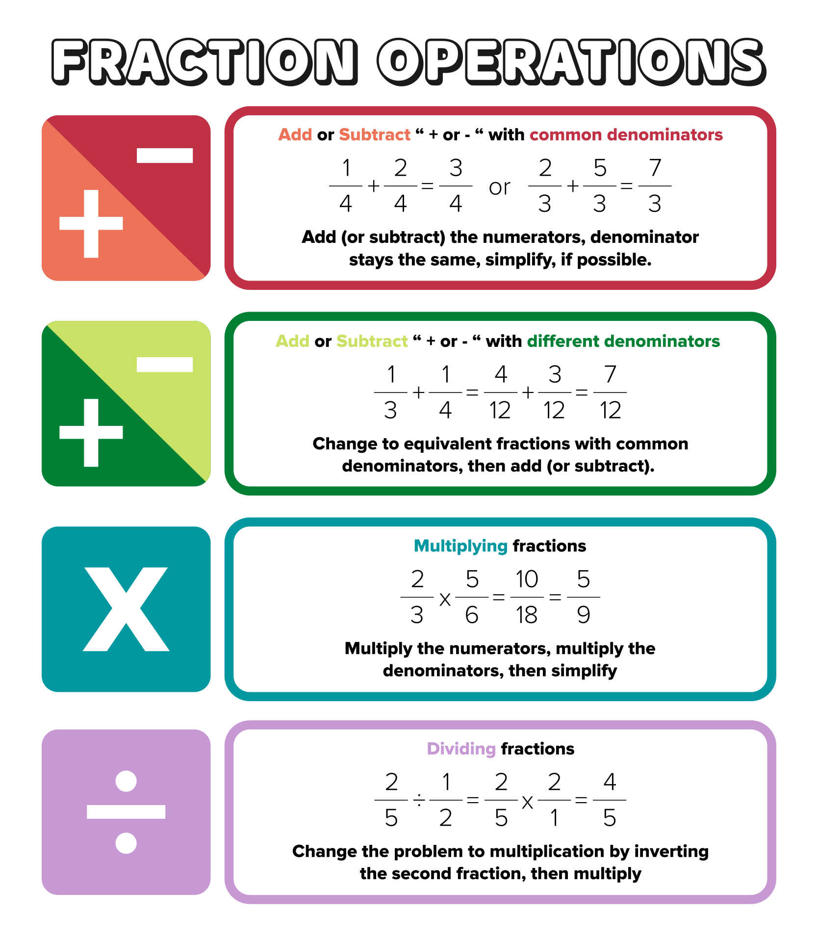 Printable Fraction Rules Cheat Sheet Printable Word Searches My XXX 