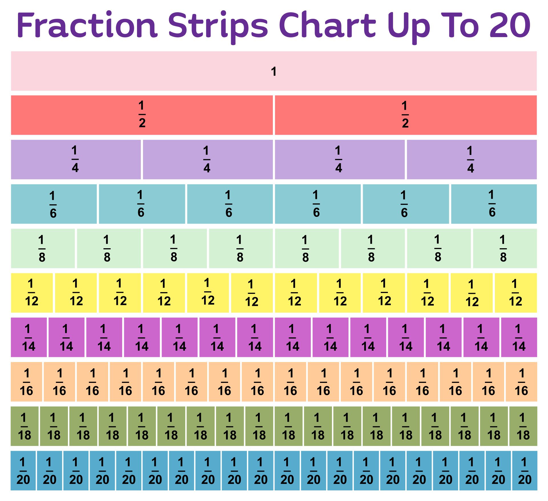 Chart Common Fractions Wallchart Ubicaciondepersonas cdmx gob mx