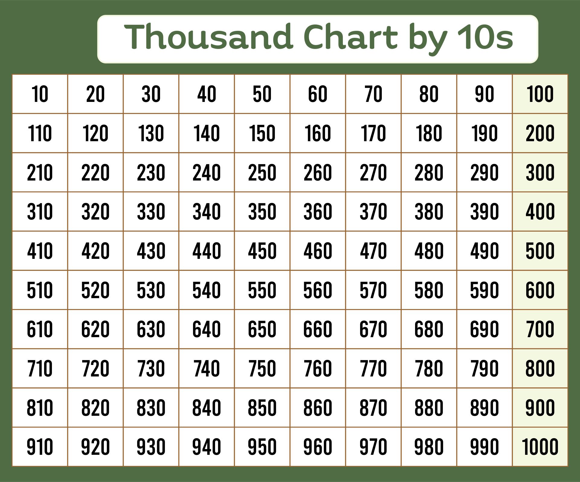 Counting By 10s Chart 10 Free PDF Printables Printablee