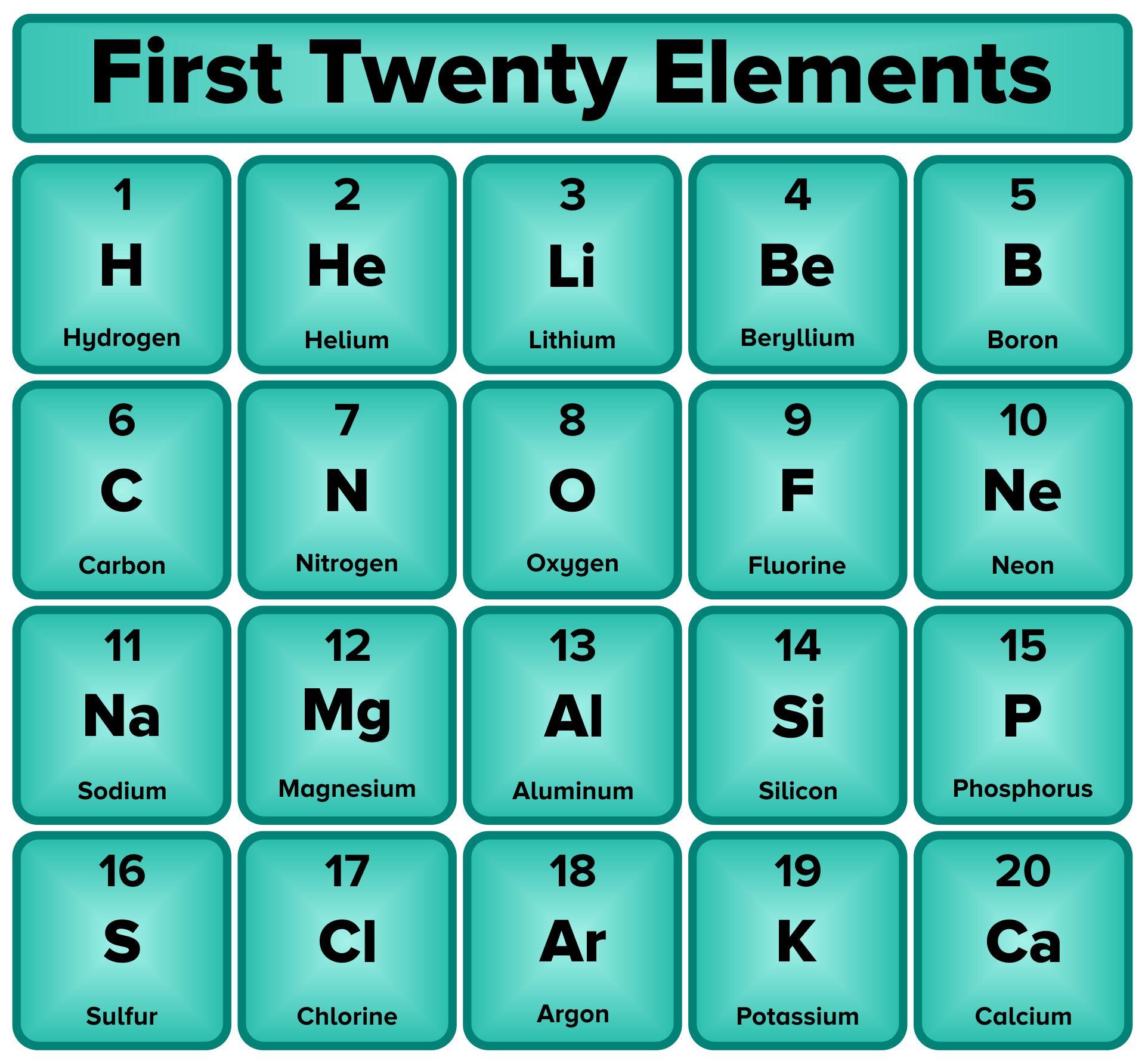 What Are The First 20 Elements Of The Periodic Table And Their Symbols 