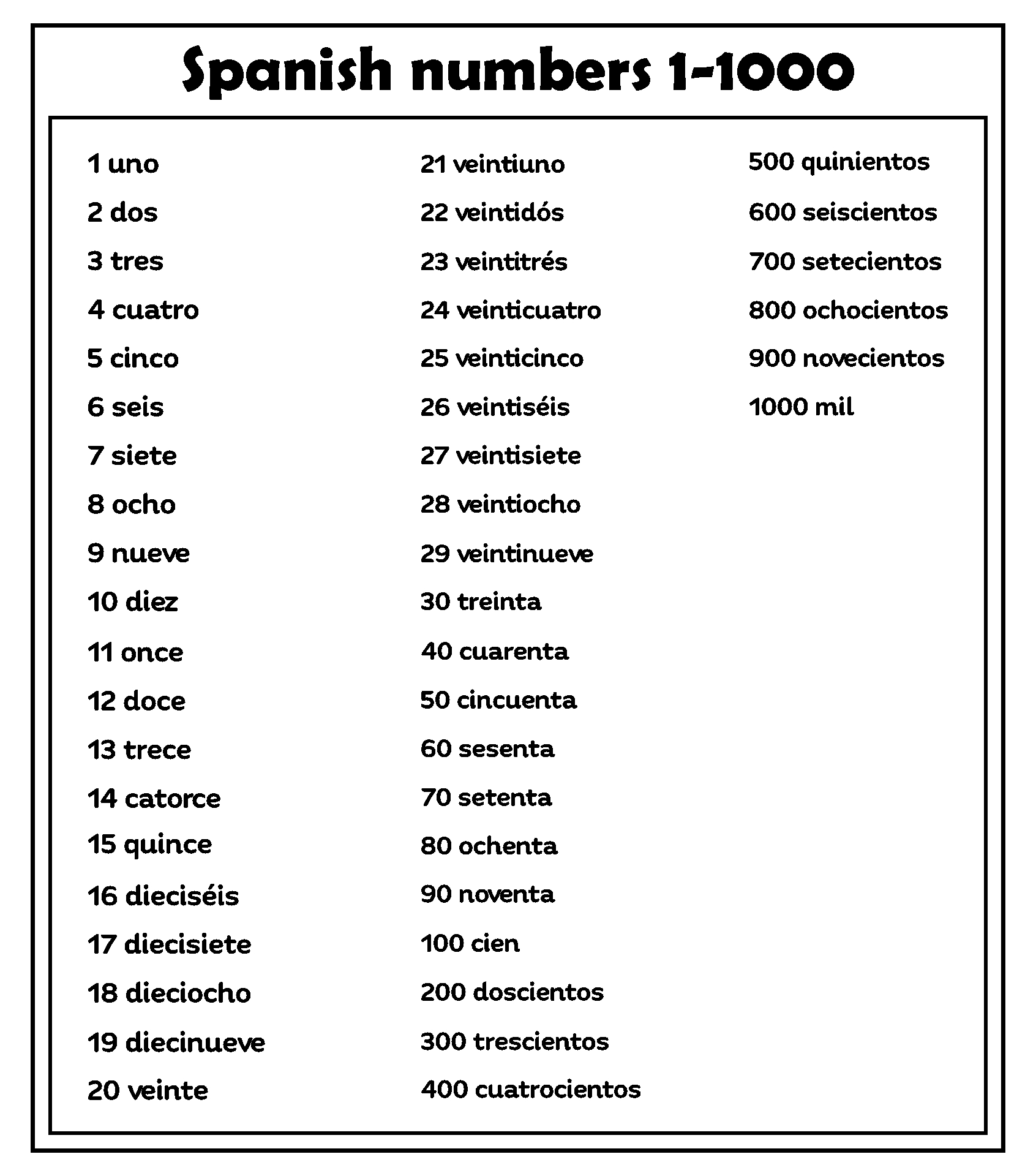 10 Best Spanish Numbers 1 100 Chart Printable Pdf For Vrogue co