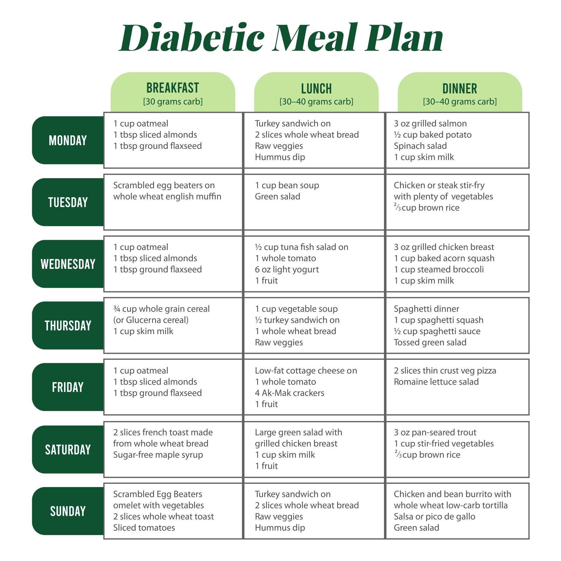 Diabetic Meal Charts Printable
