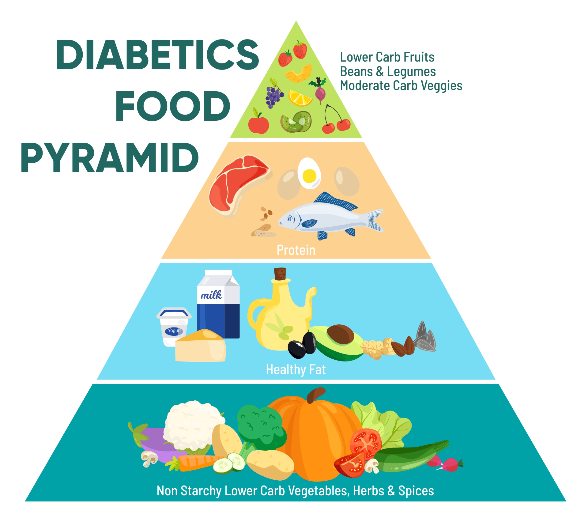 Chart Food For Diabetics 10 Free PDF Printables Printablee