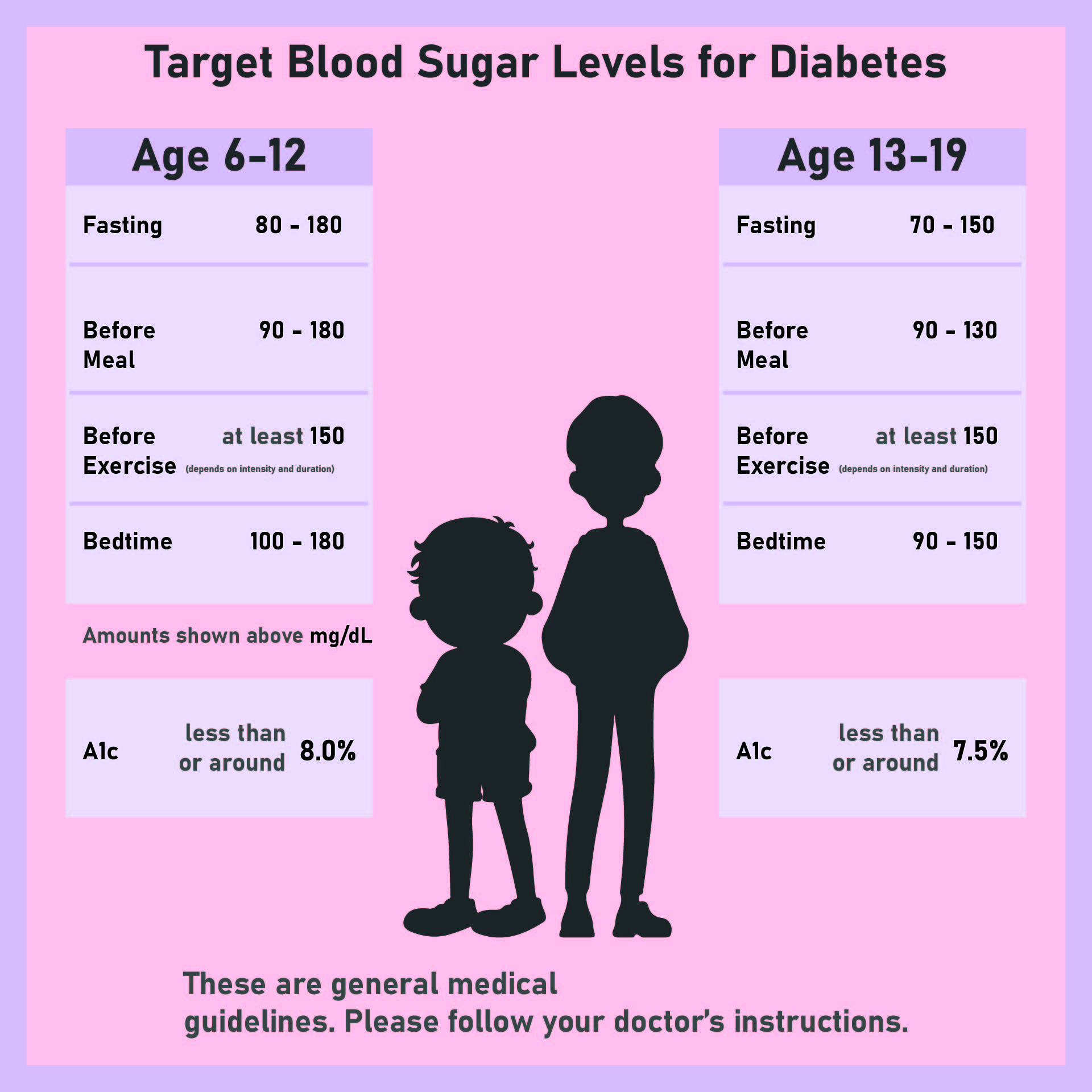 Diabetic Blood Sugar Chart 10 Free PDF Printables Printablee