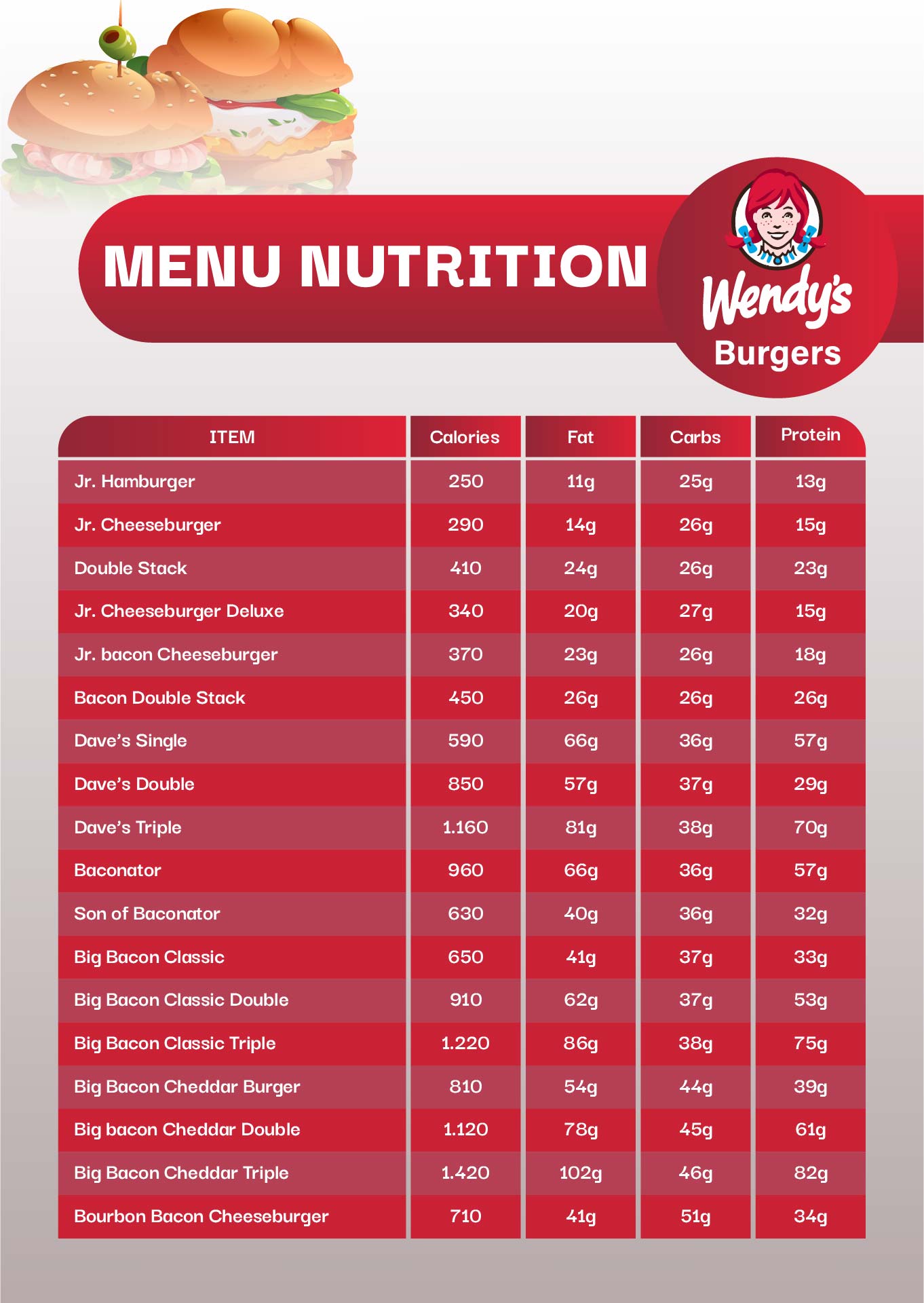 Wendy S Nutrition Chart Pdf Besto Blog