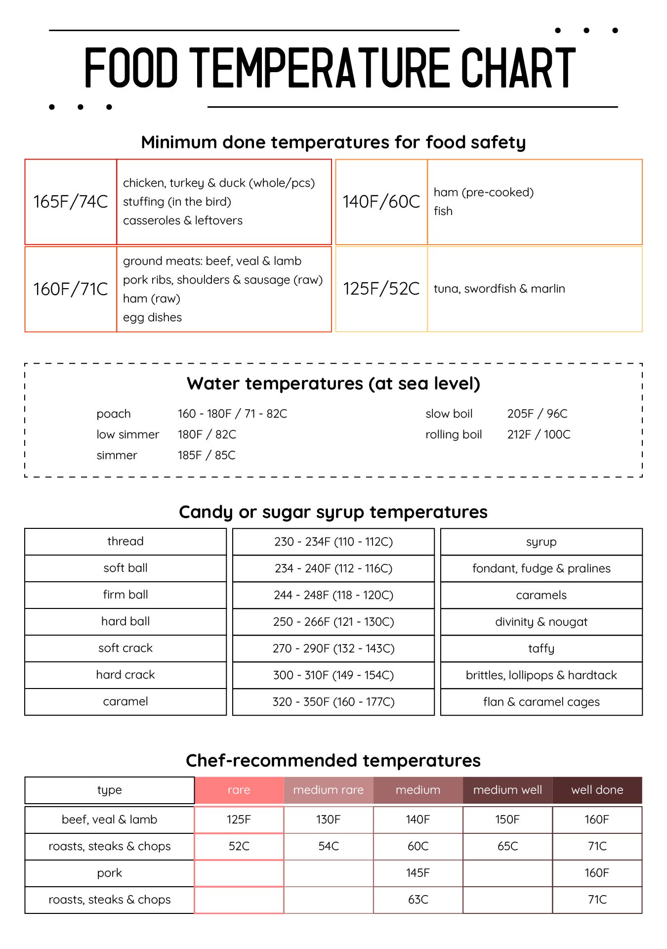 Fahrenheit To Celsius Conversion Chart Printable Infoupdate