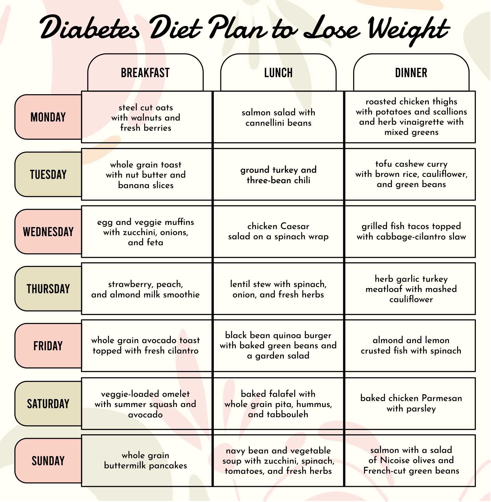 Diabetic Diet Chart - 20 Free PDF Printables | Printablee