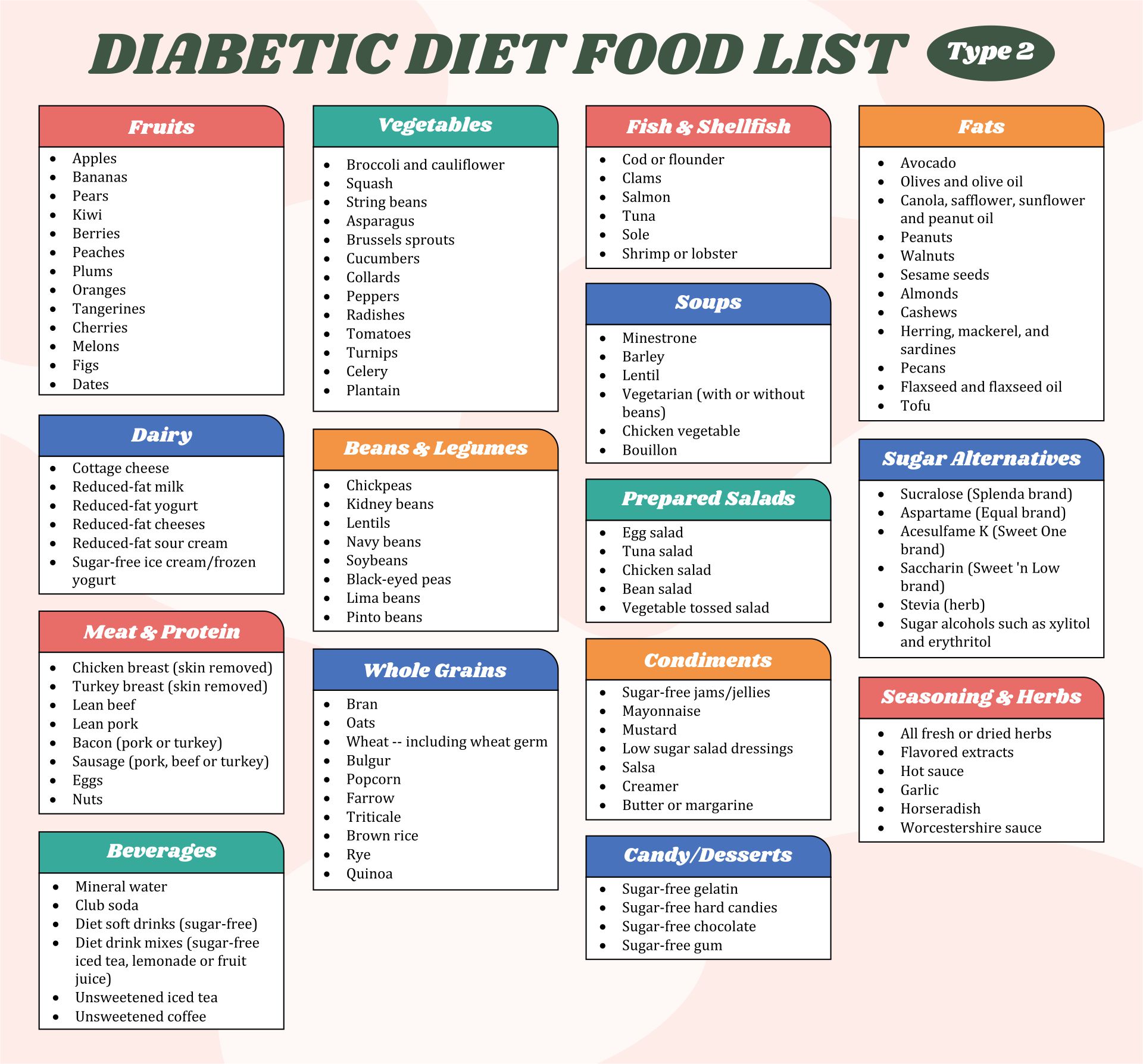 Diabetic Diet Chart - 20 Free PDF Printables | Printablee