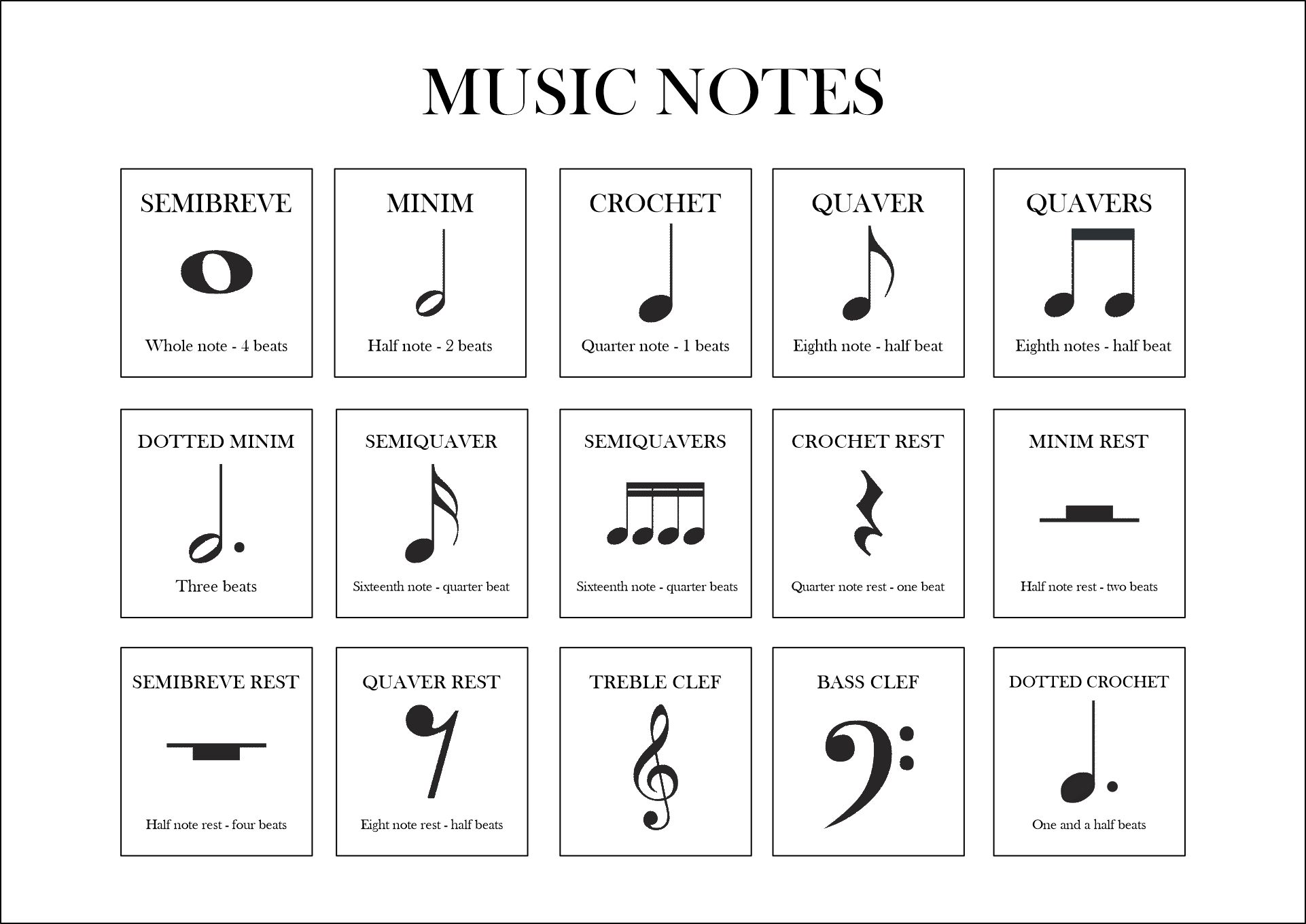 Cheat Sheet Music Notes Chart Poster