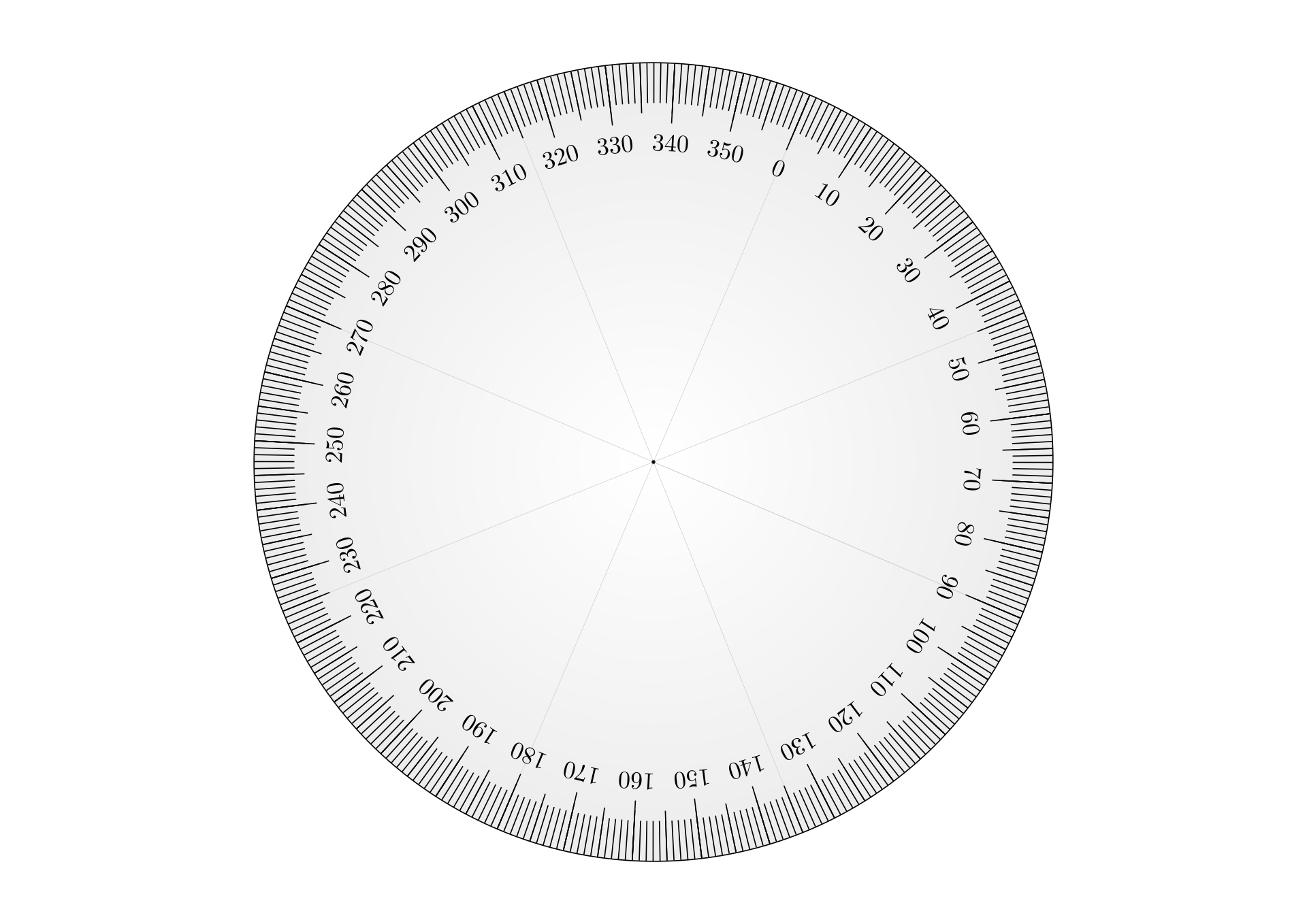 360 Degree Wheel Chart Printout