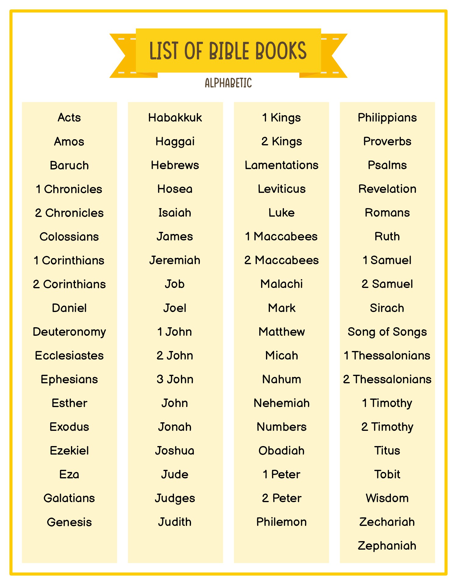 Alphabetical Books of the Bible Printable List