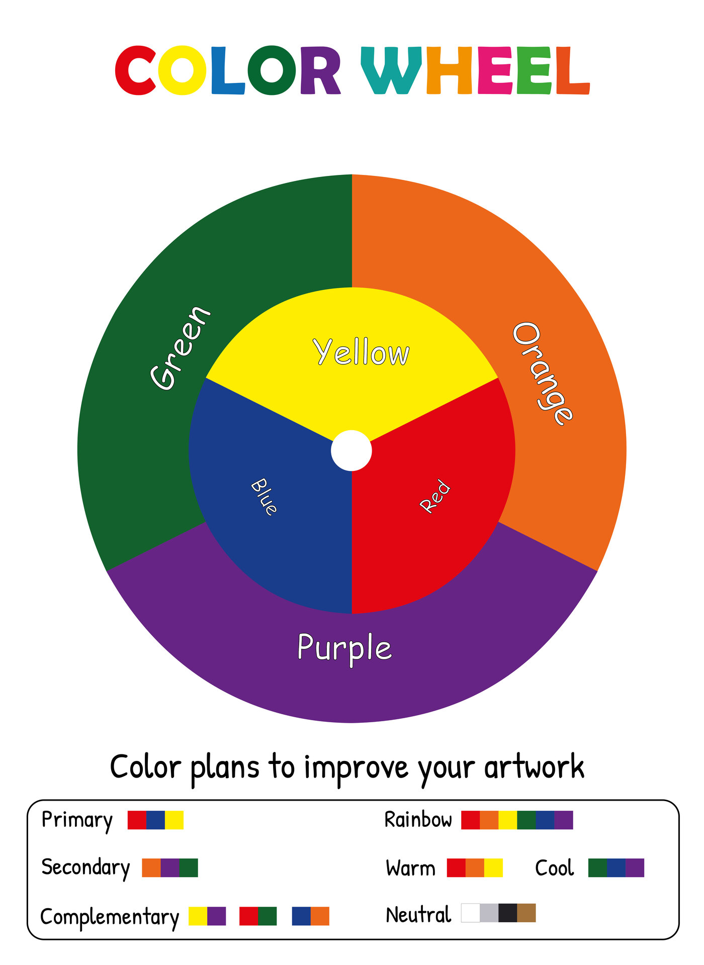 Color Wheel Chart for Art Classes