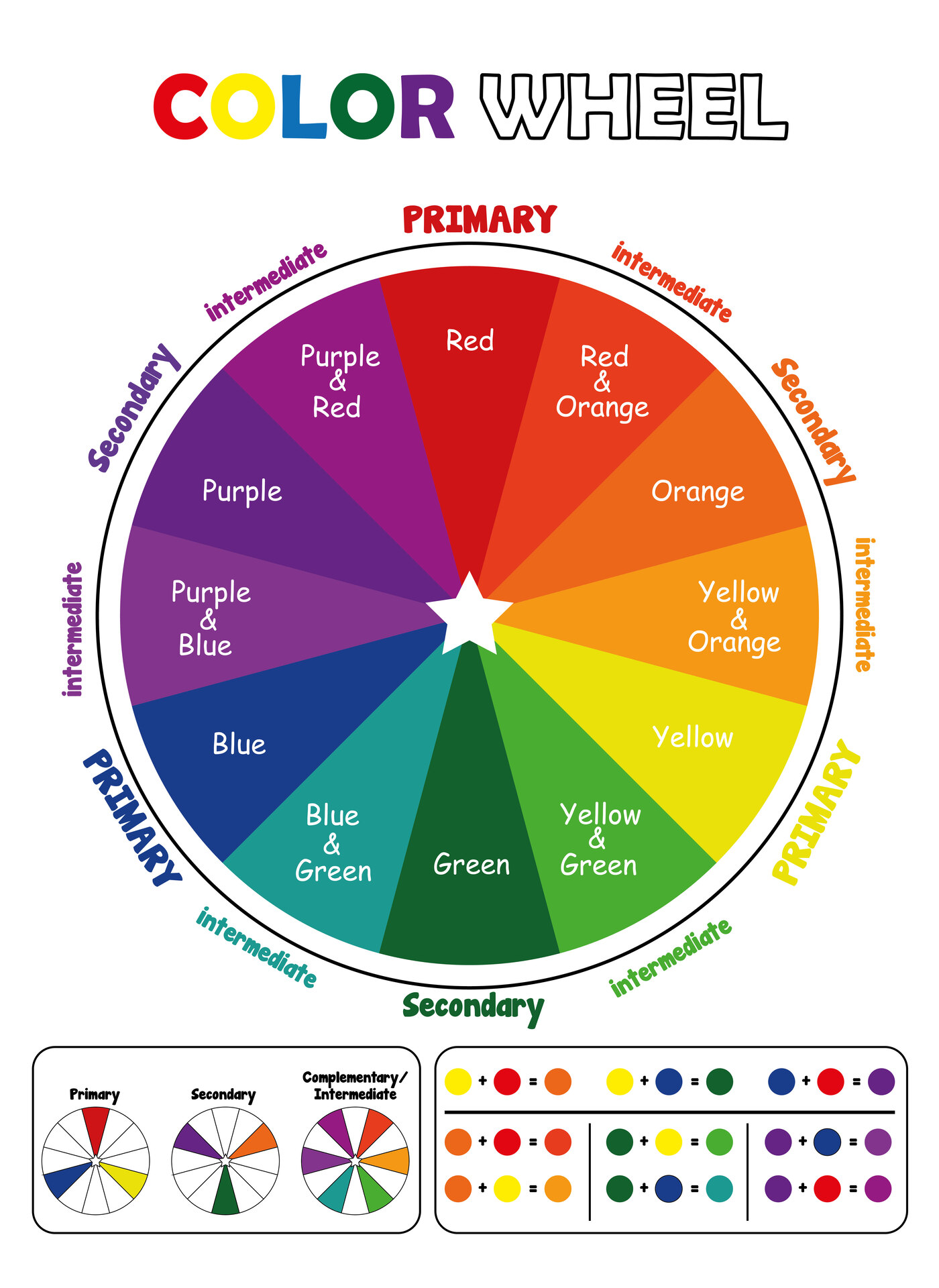 Educational Color Wheel Poster for Classrooms