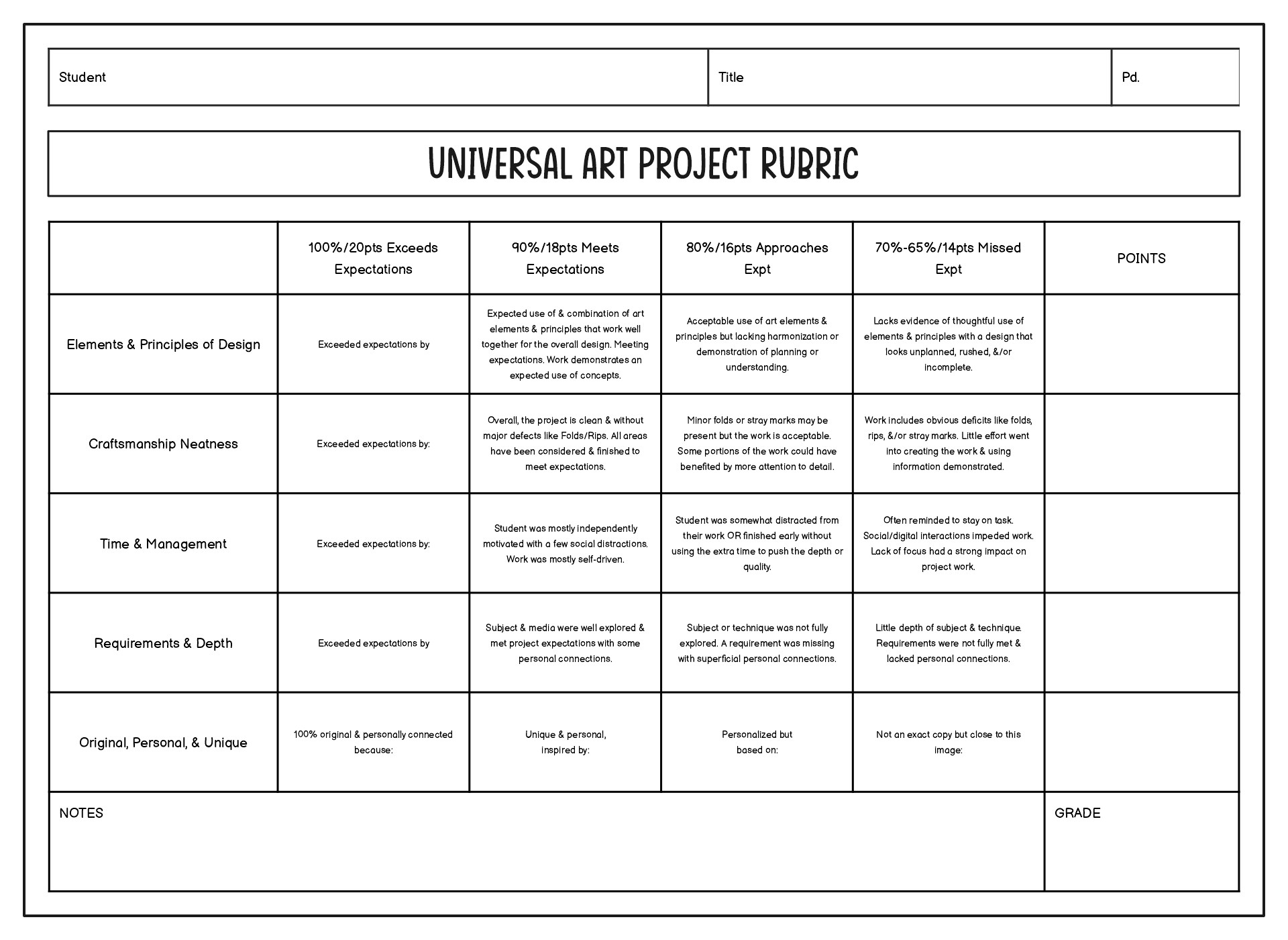 Elementary School Arts Evaluation Rubric Template