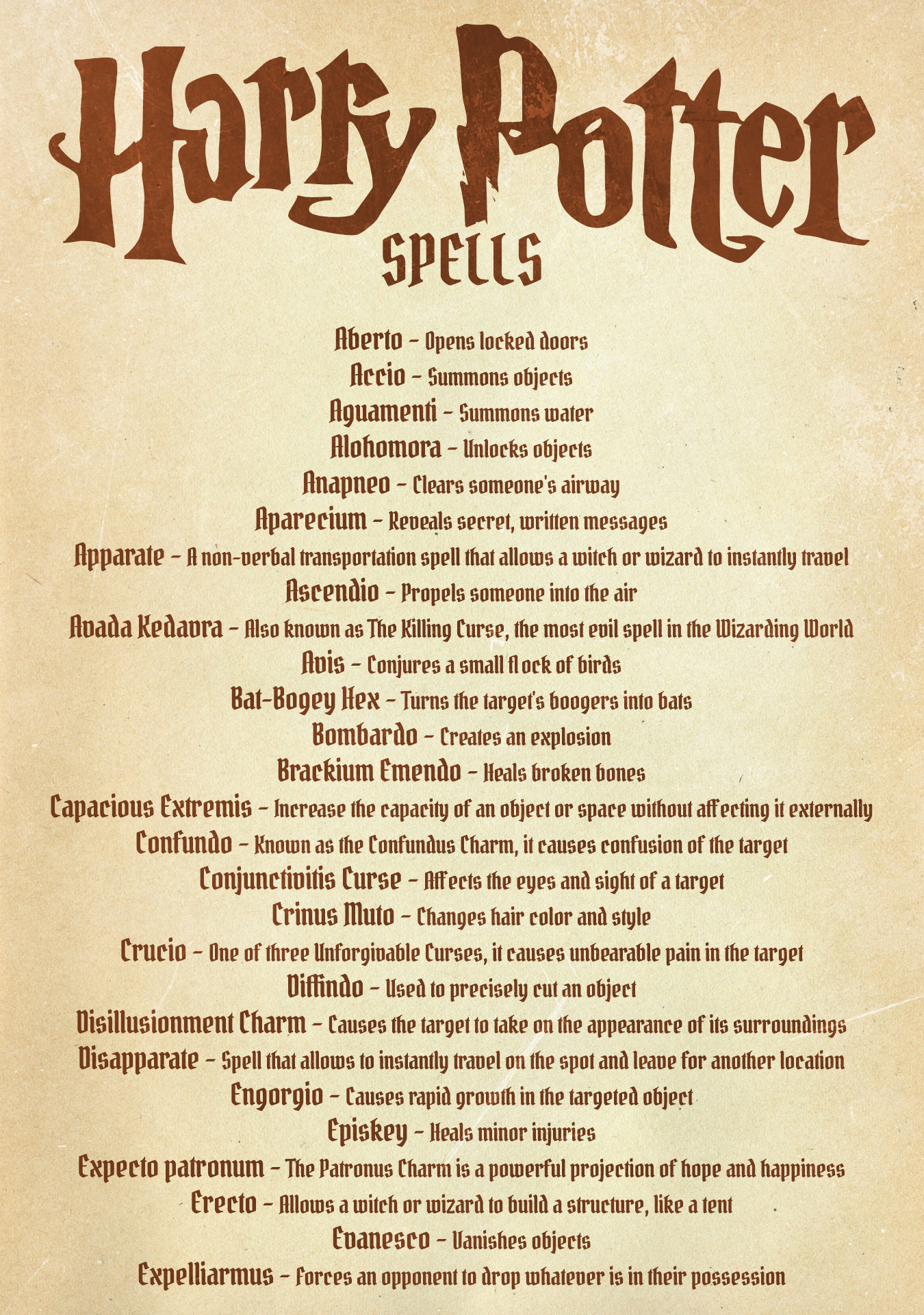 Harry Potter Spell Page Printable