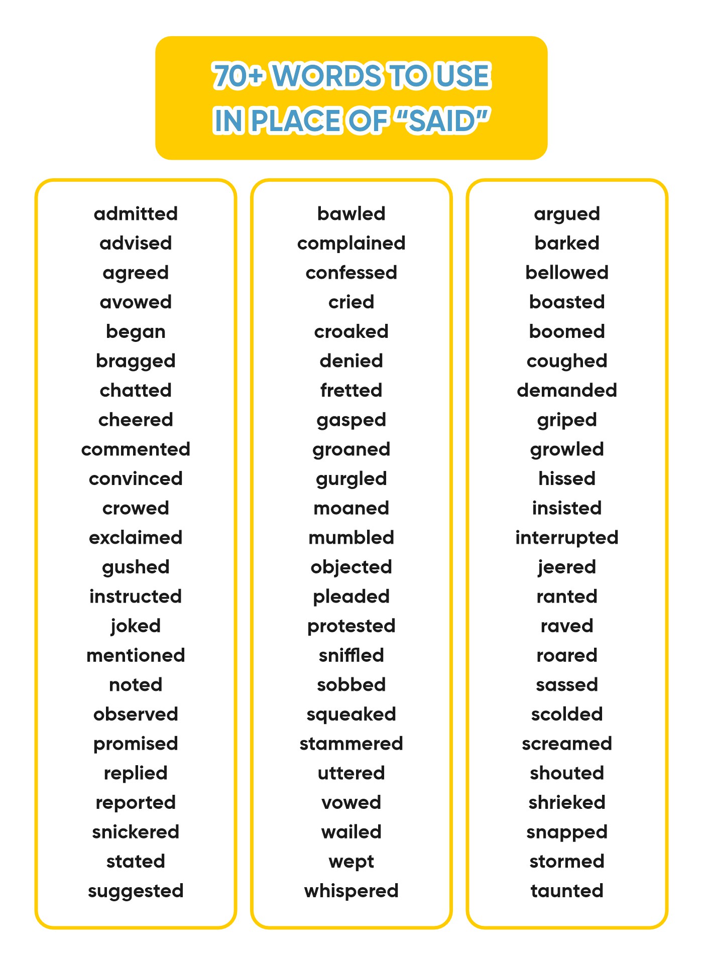 Language Arts Classroom Posters Printables