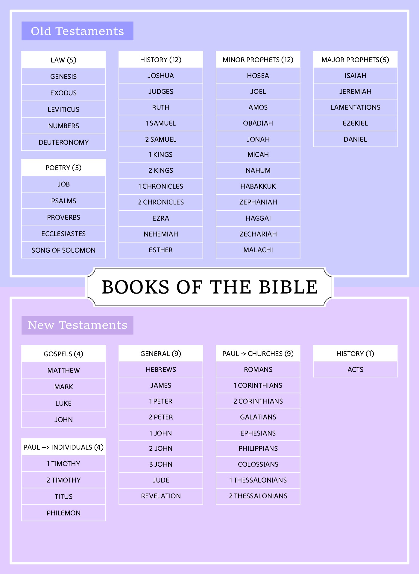 Protestant Bible Books Printable Reference