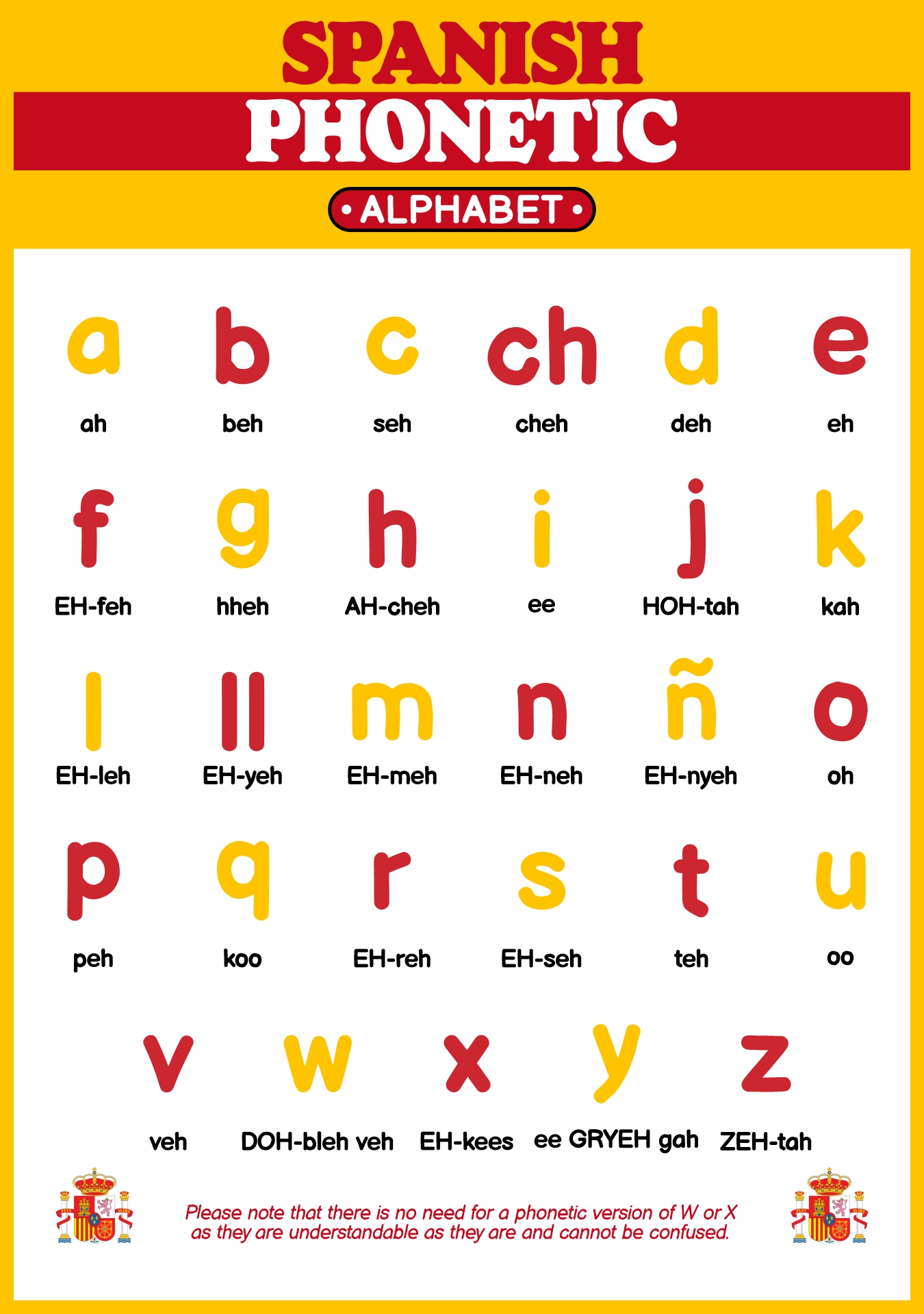 Basic Spanish Phonetic Symbols Chart Printable