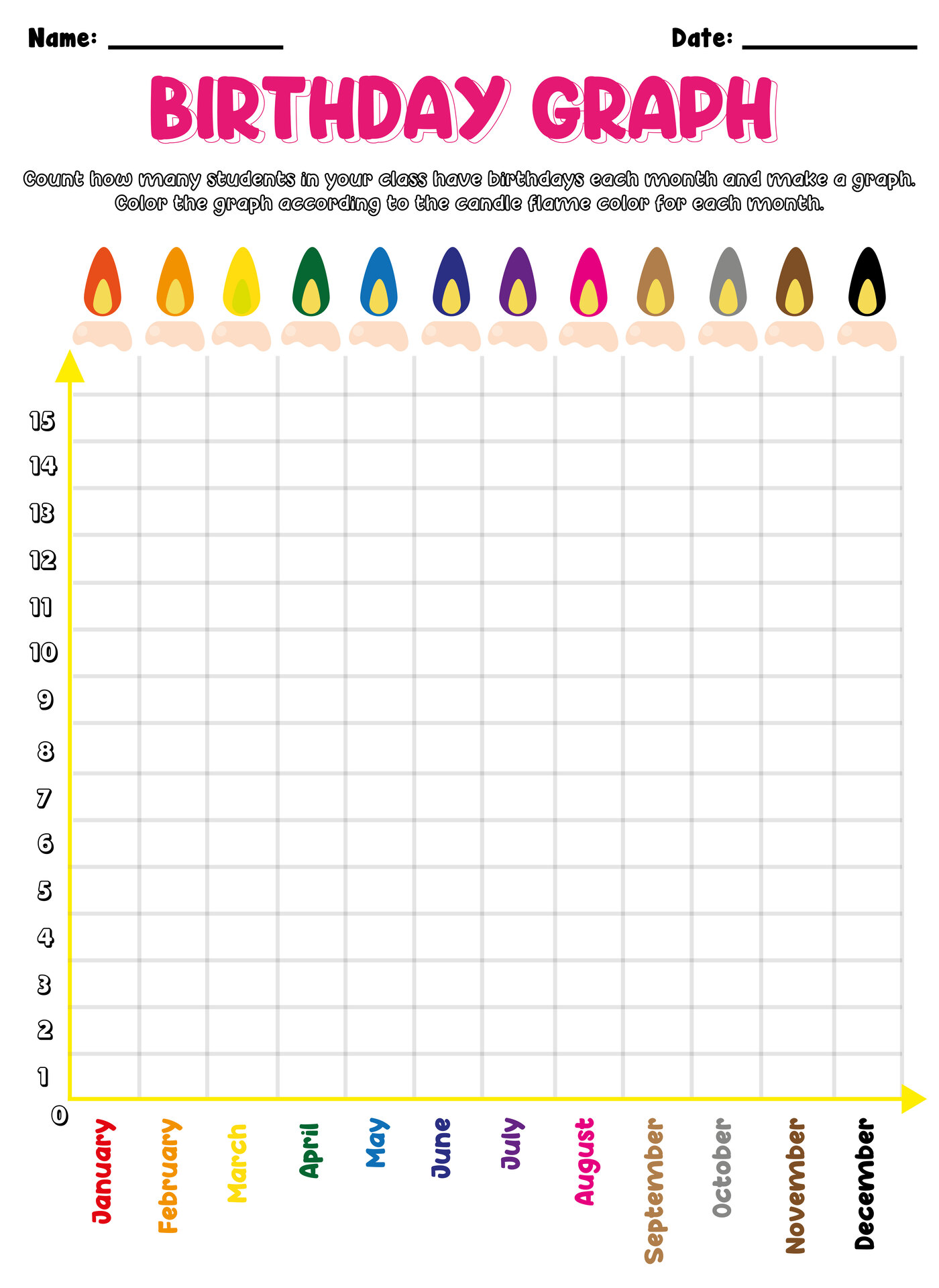 Birthday Bar Graph Activity for Kids