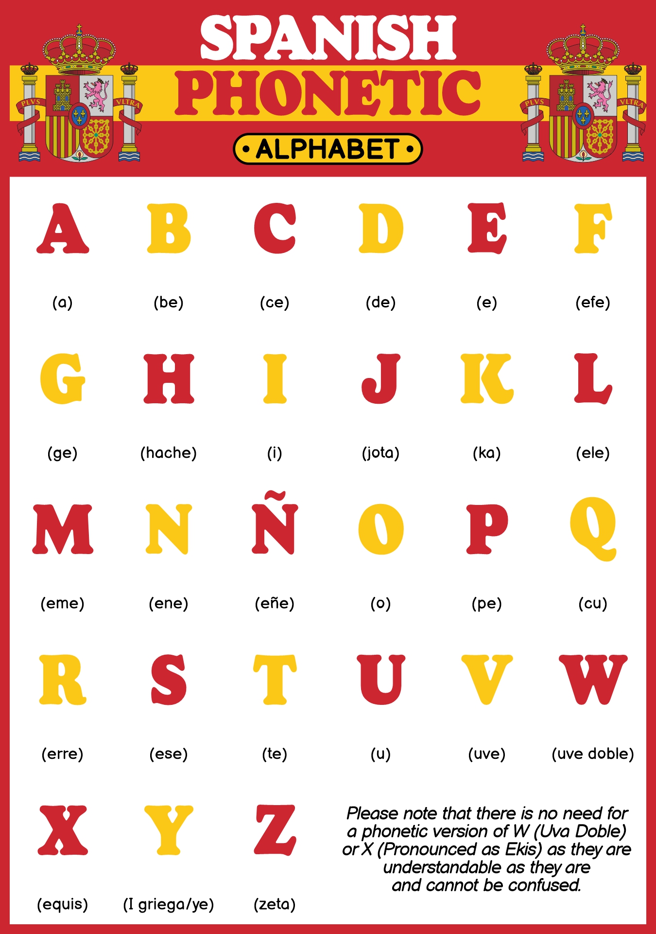 Printable Chart of Spanish Phonetics for Beginners