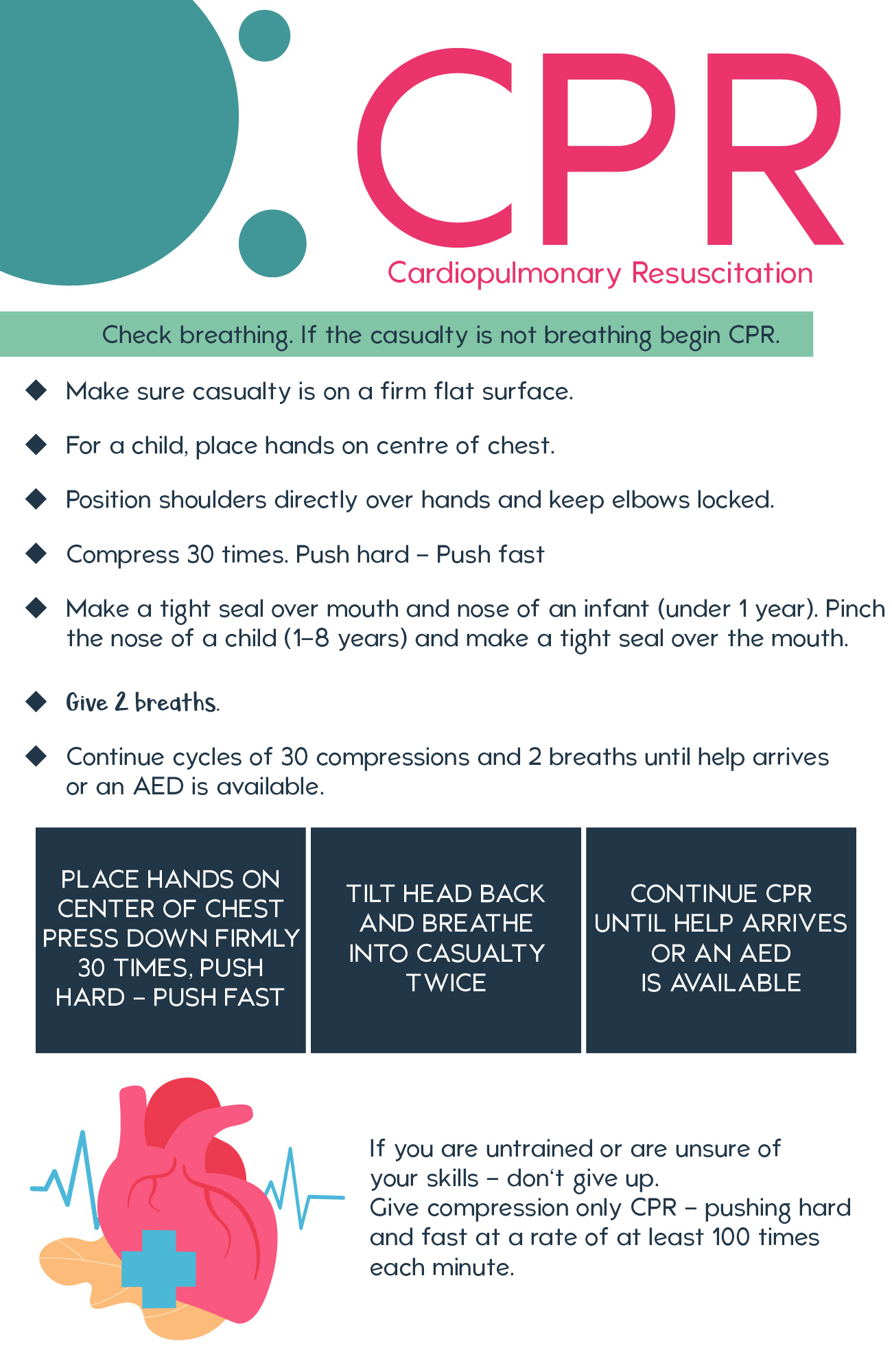 Printable CPR and First Aid Guide Chart