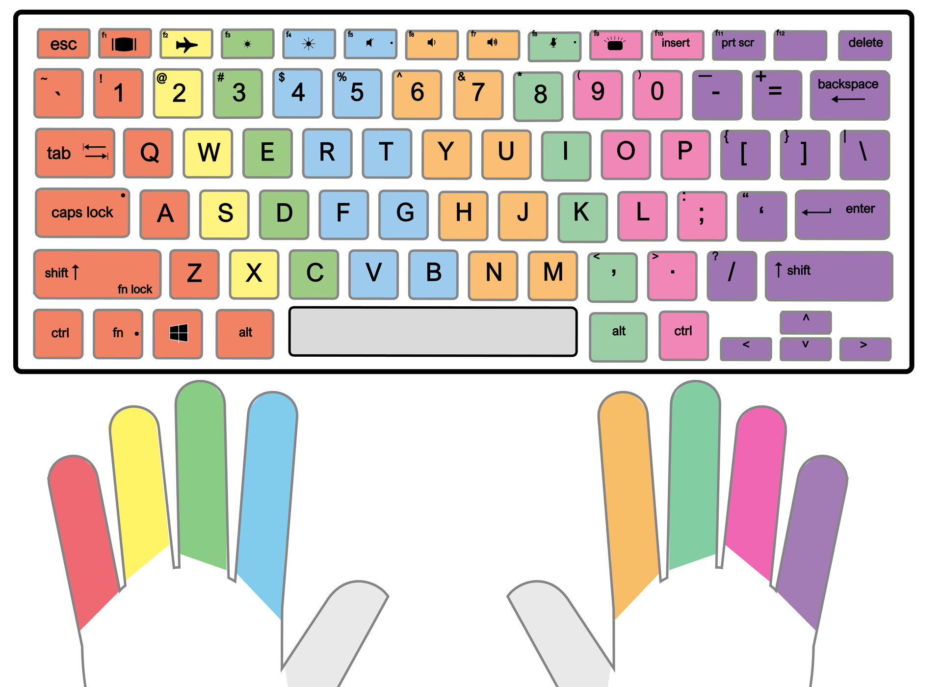 Printable Laptop Keyboard for Typing Practice