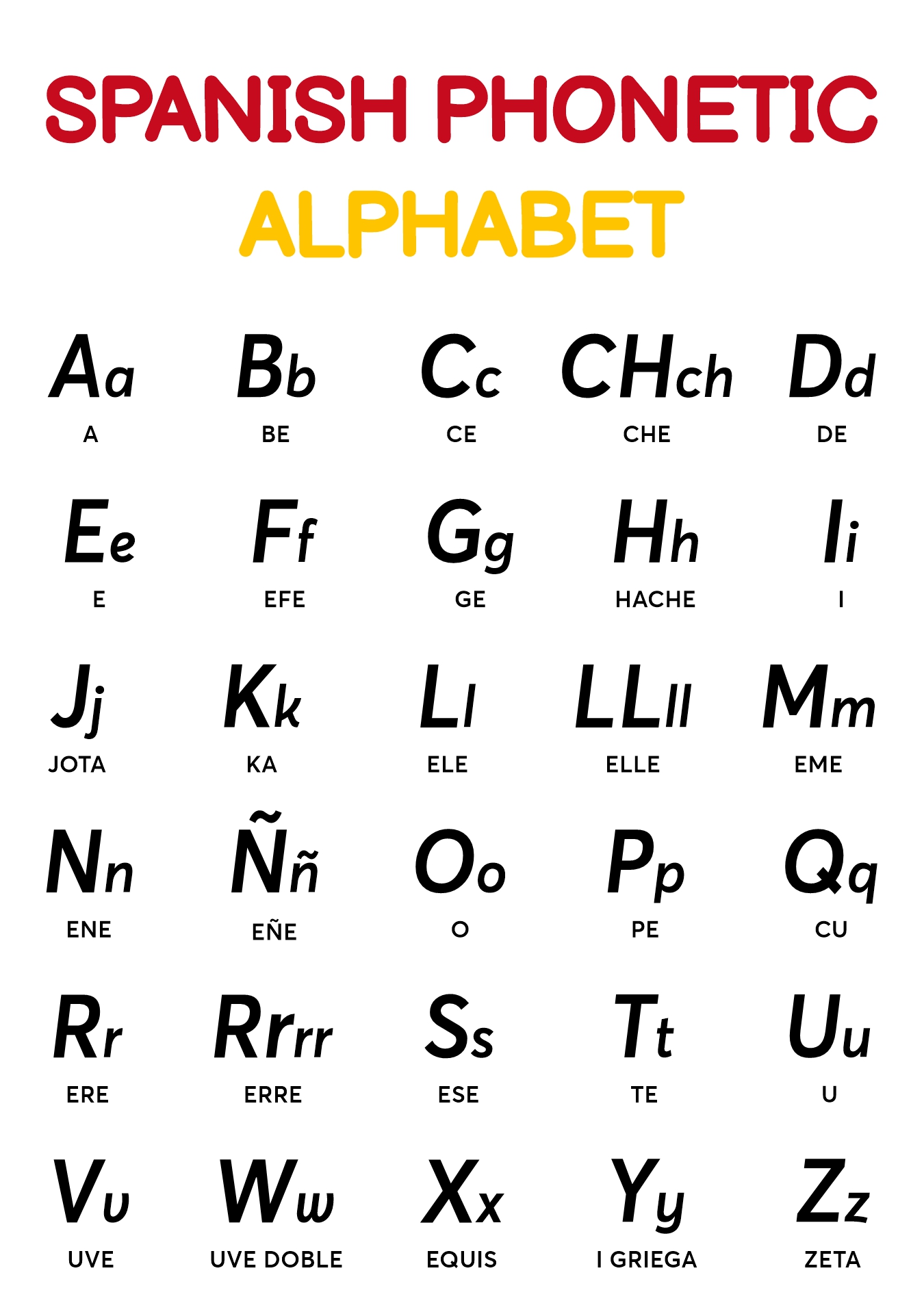 Spanish Language Phonetic Guide Chart Printable