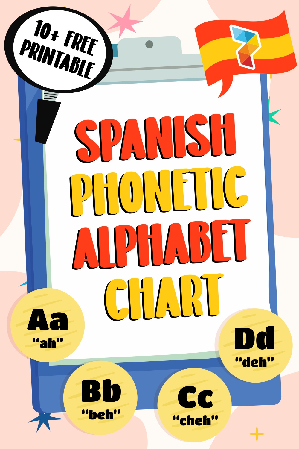 Spanish Phonetic Alphabet Chart